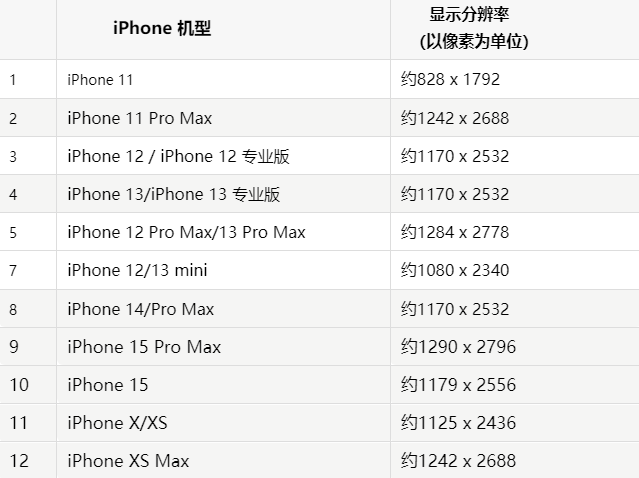 苹海口果维修分享iPhone主屏幕壁纸显得模糊怎么办