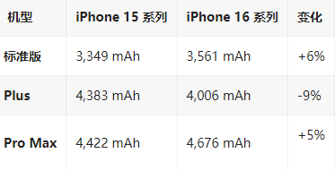 海口苹果16维修分享iPhone16/Pro系列机模再曝光