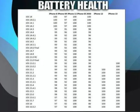 海口苹果手机维修分享iOS16.0.2值得升级吗 