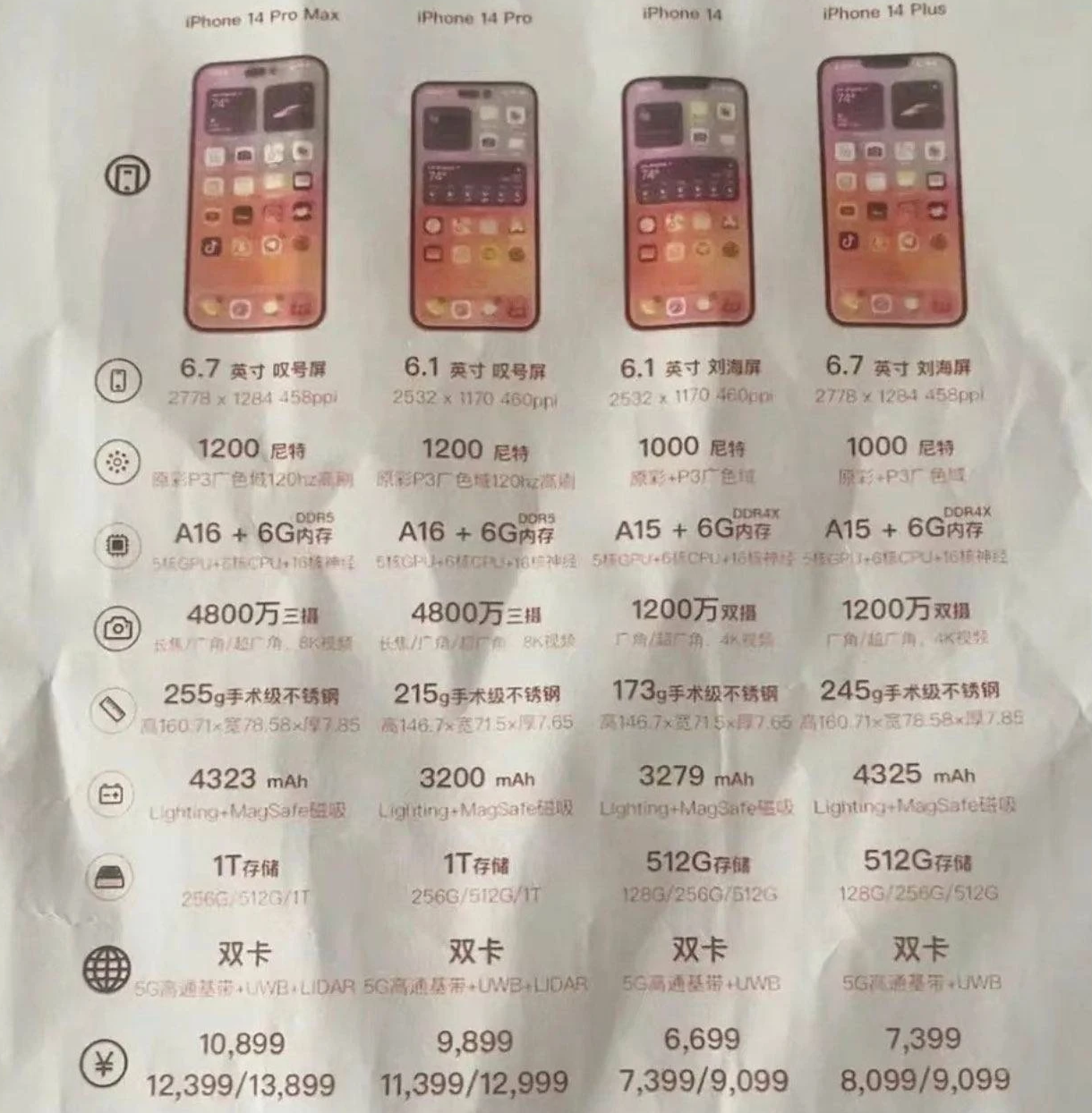 海口苹果14维修分享苹果 iPhone 14 预售价现身 