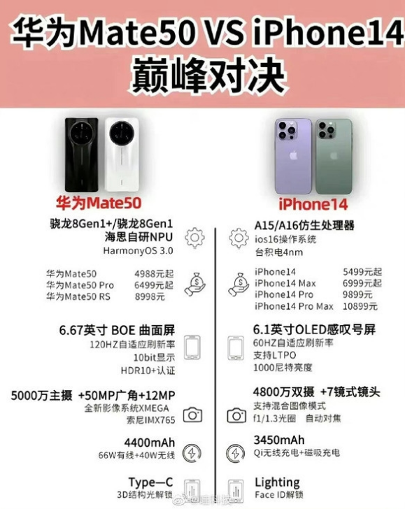 海口苹果14维修分享iPhone14和华为mate50，应该怎么选 
