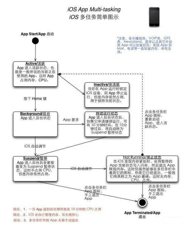 海口苹果手机维修分享iPhone 为什么不加大内存 