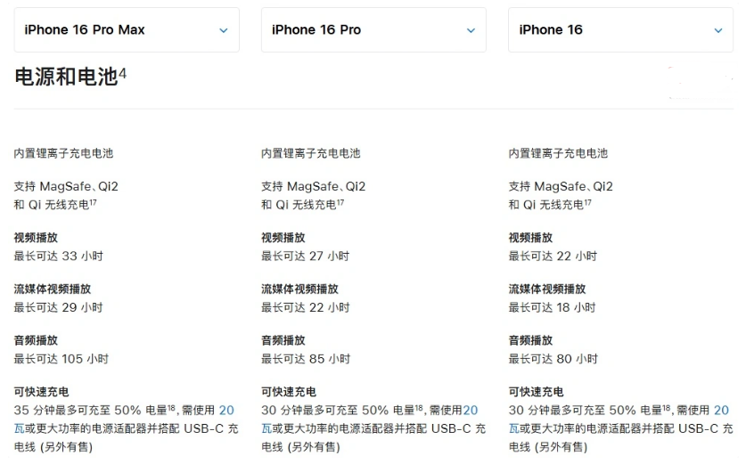 海口苹果手机维修分享 iPhone 16 目前实测充电峰值功率不超过 39W 