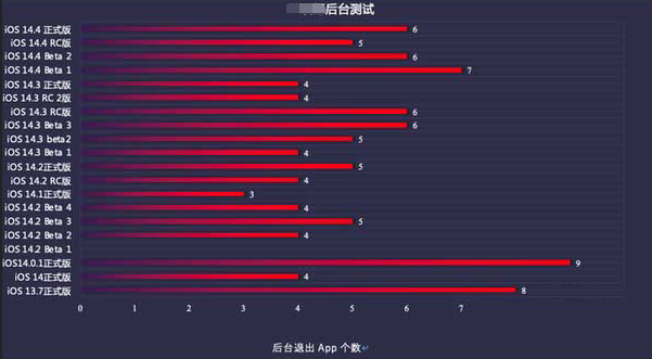 海口苹果手机维修分享iOS14.5beta1续航怎么样 