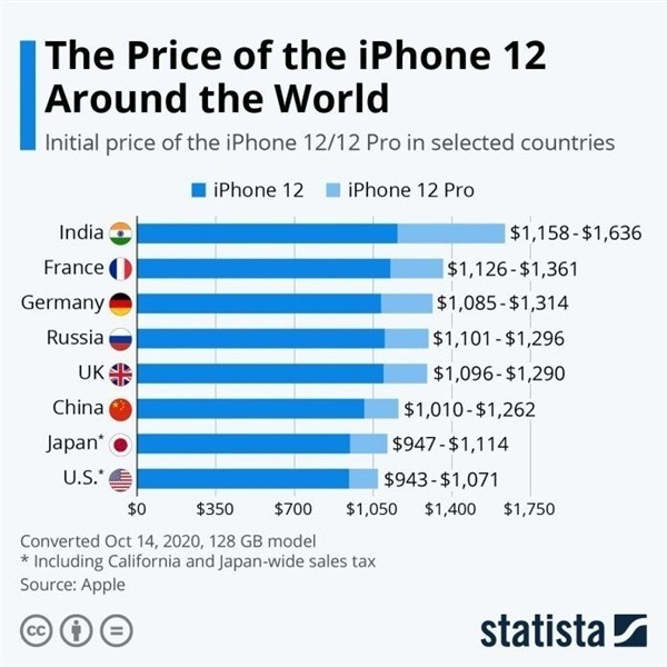 海口苹果手机维修分享哪个购买iPhone 12/12 Pro更便宜 