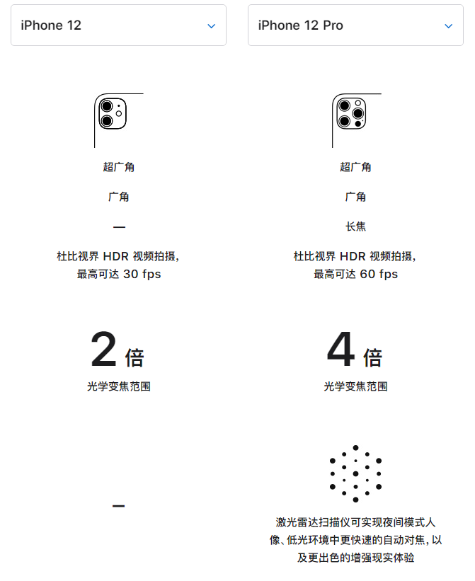 海口苹果手机维修分享苹果 iPhone 12 与 iPhone 12 Pro 选哪款 